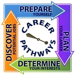 Career Pathways